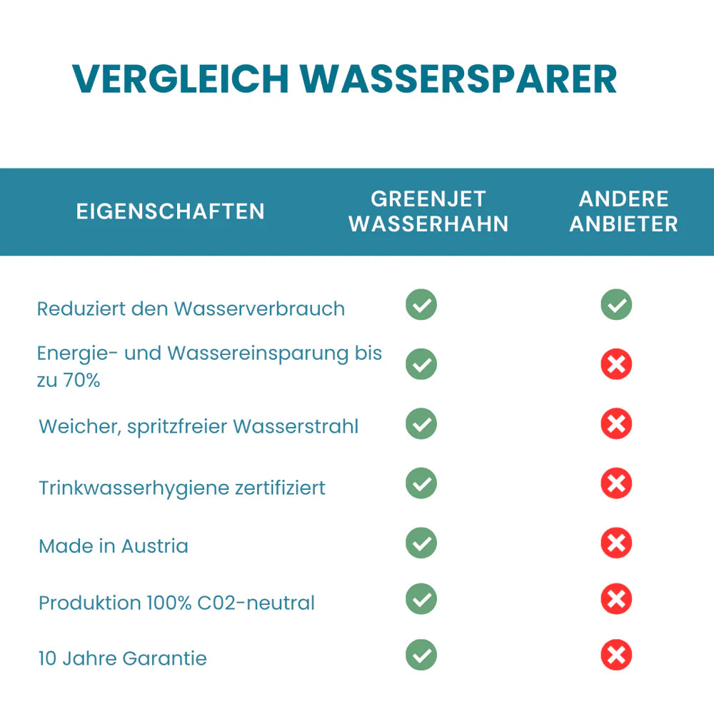 Wasserhahn Spardüse für Hotels und Co-Living Spaces - GREENJET Wasserhahn